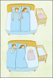 Tegning af familie der sover med spædbarn