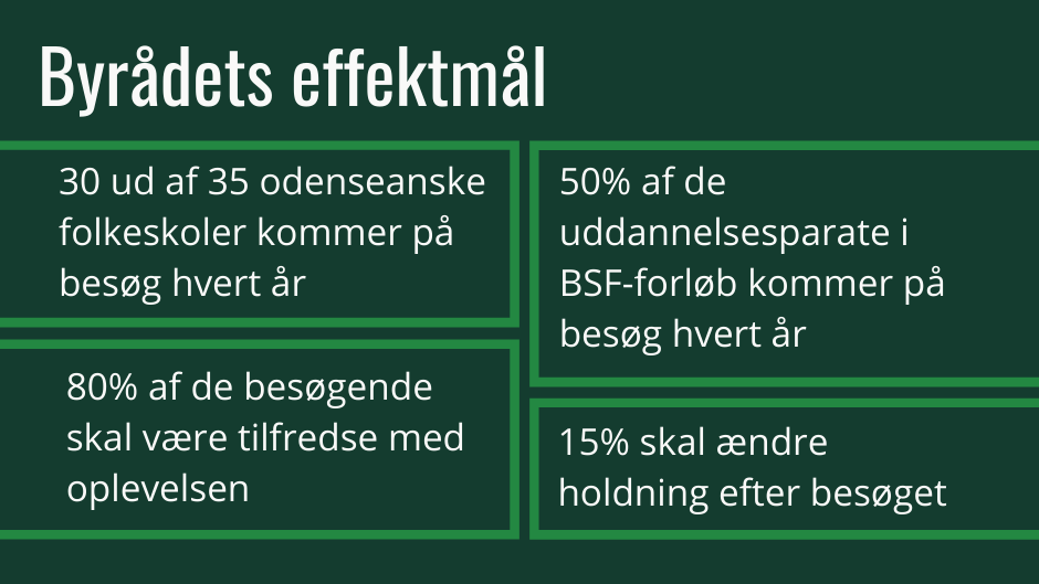 Byrådets effektmål: 30 ud af 35 odenseanske folkeskoler kommer på besøg hvert år - 50% af de uddannelsesparate i BSF-forløb kommer på besøg hvert år - 15% skal ændre holdning efter besøget - 80% af de besøgende skal være tilfredse med oplevelsen