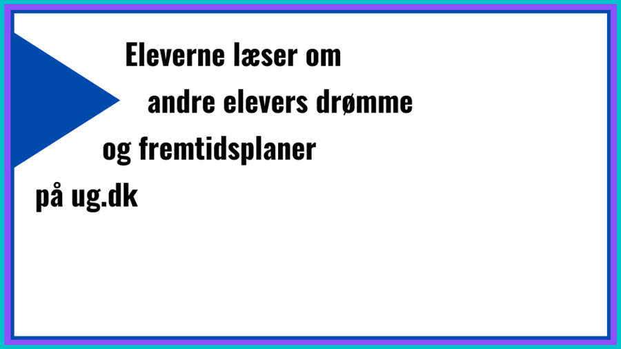 Ved at læse om andre elever og unge menneskers drømme og planer for fremtiden skal eleverne søge på ug.dk for at besvare spørgsmålene.